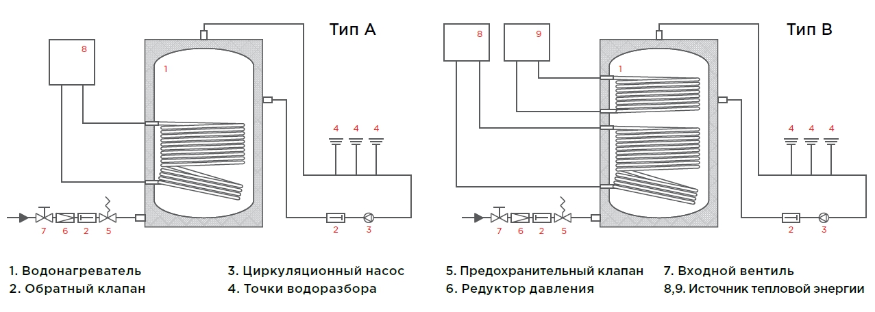 Схема подключения промышленных комбинированных водонагревателей Electrotherm