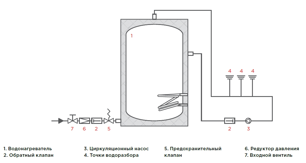 Схема подключения промышленных электрических водонагревателей Electrotherm