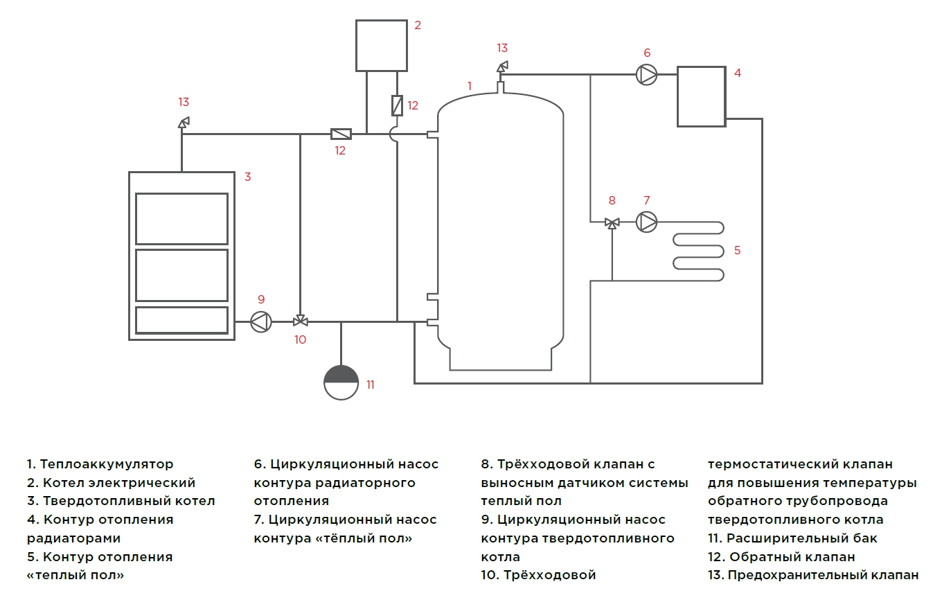 Схема подключения стандартных теплоаккумуляторов Electrotherm
